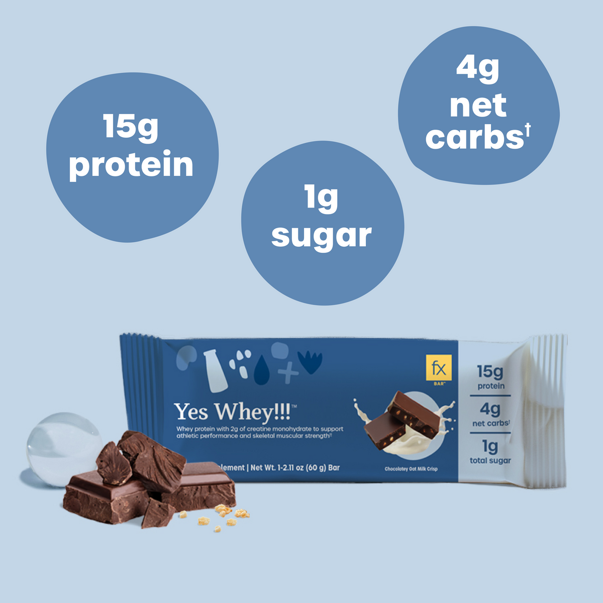 Fx Yes Whey Protein Bars - 15g Whey With Creatine For Muscle Support (12 Bars)